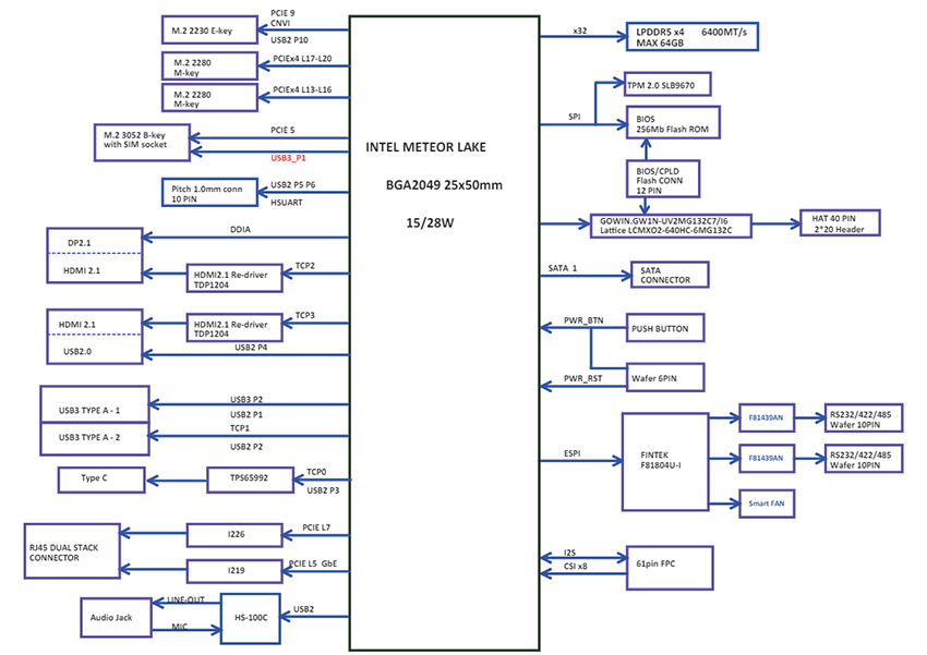 Block Diagram - AAEON UP UP Xtreme i14 Developer Boards